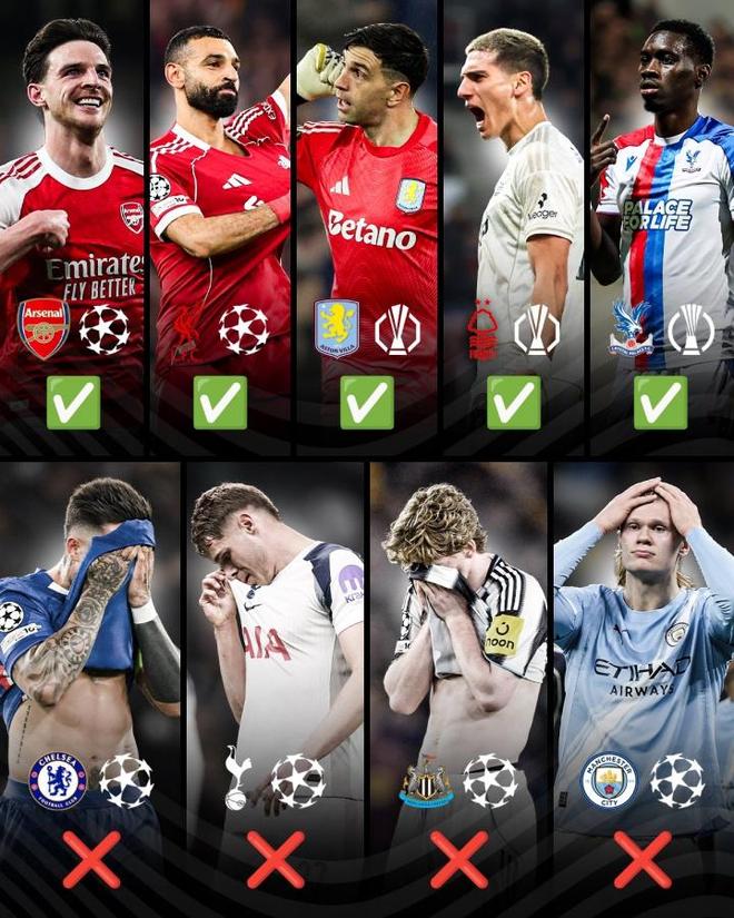 英超歐戰(zhàn)成績公布：9隊(duì)參賽5隊(duì)晉級，4隊(duì)歐冠淘汰，維拉強(qiáng)勢晉級