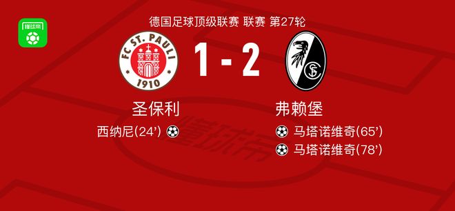 弗賴堡2-1逆轉(zhuǎn)圣保利，馬塔諾維奇獨(dú)中兩元