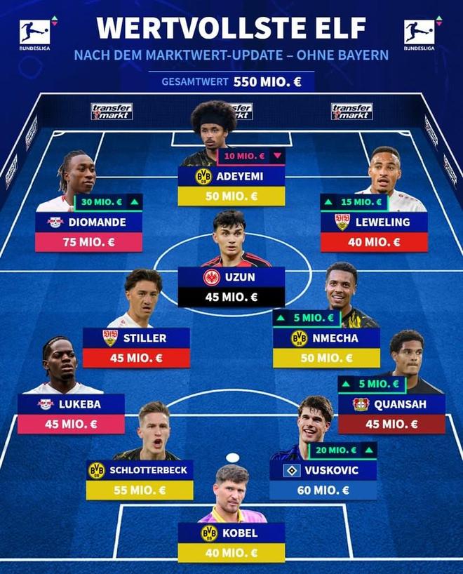 德甲無拜仁球員最貴陣容：阿德耶米、施蒂勒、施洛特貝克在列