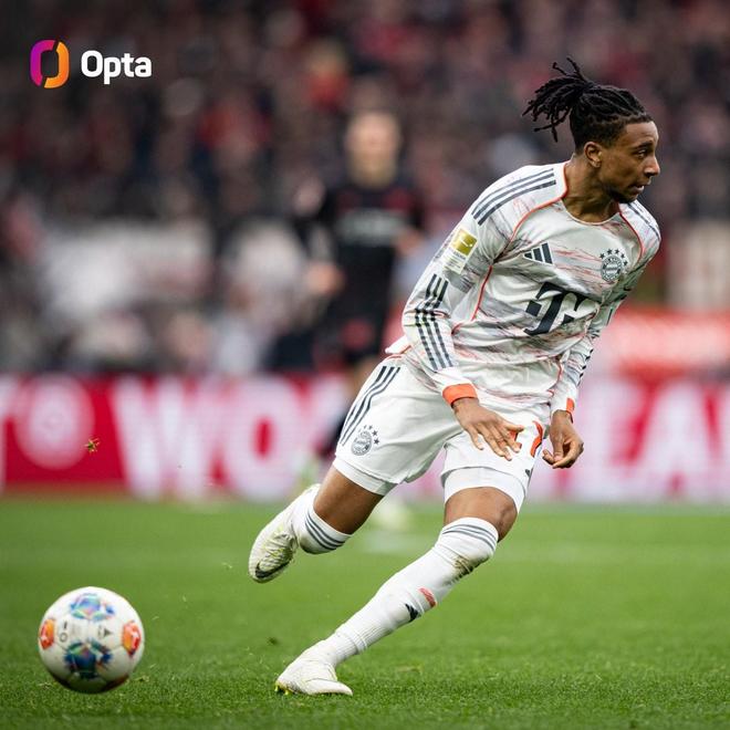 奧利塞前26輪送出17次助攻，為有統(tǒng)計以來德甲同期最多