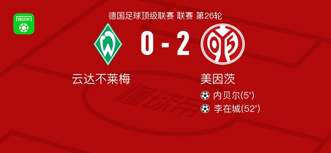 美因茨2-0云達不萊梅，內(nèi)貝爾破門，李在城鎖定勝局