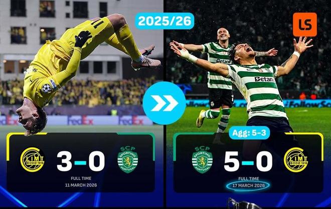 5-3！8-2！歐冠8強(qiáng)一夜誕生4席：葡體史詩(shī)級(jí)逆轉(zhuǎn)，曼城藍(lán)軍遭雙殺