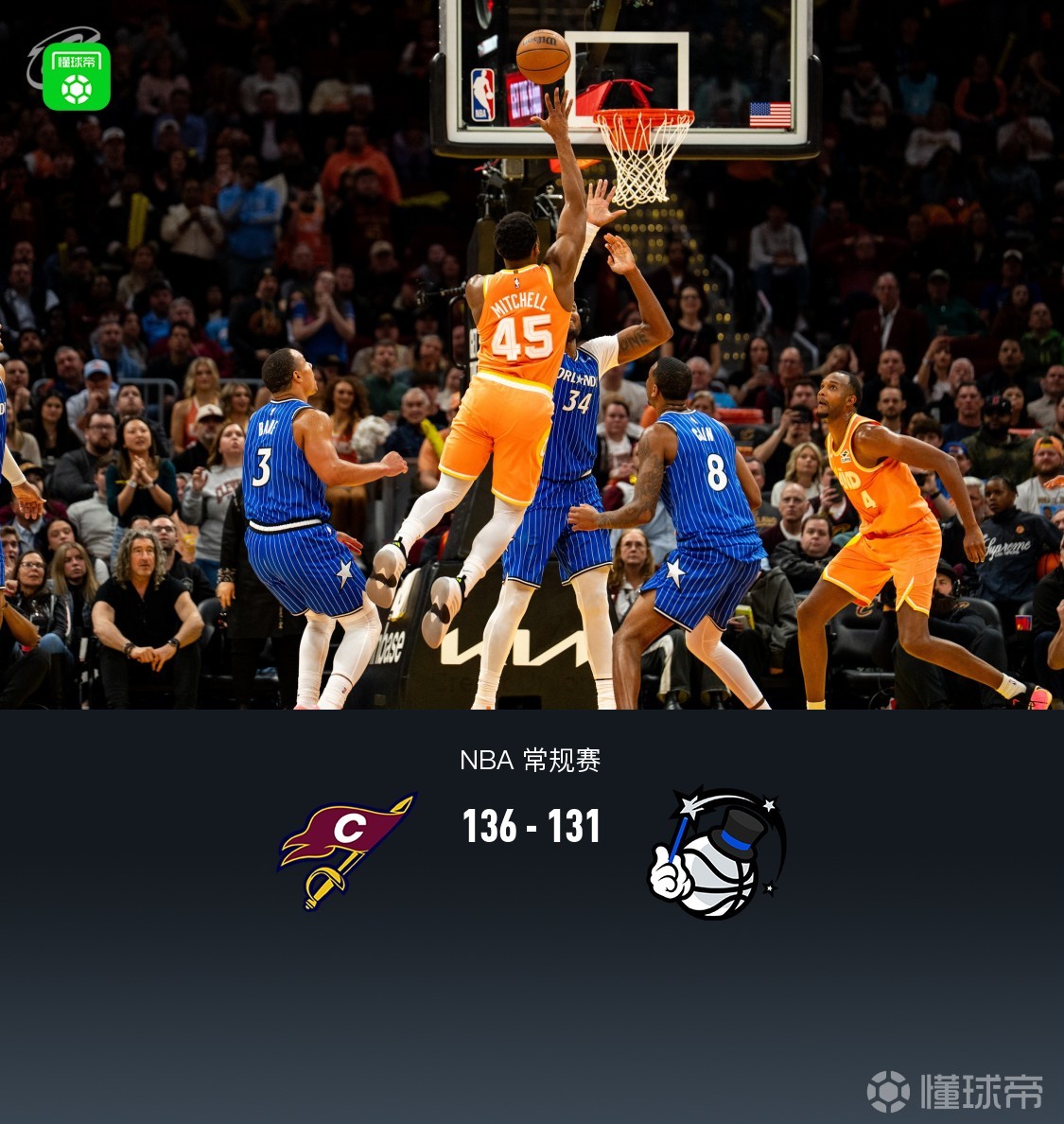 騎士134-131險(xiǎn)勝魔術(shù)，米切爾40分，哈登26+7