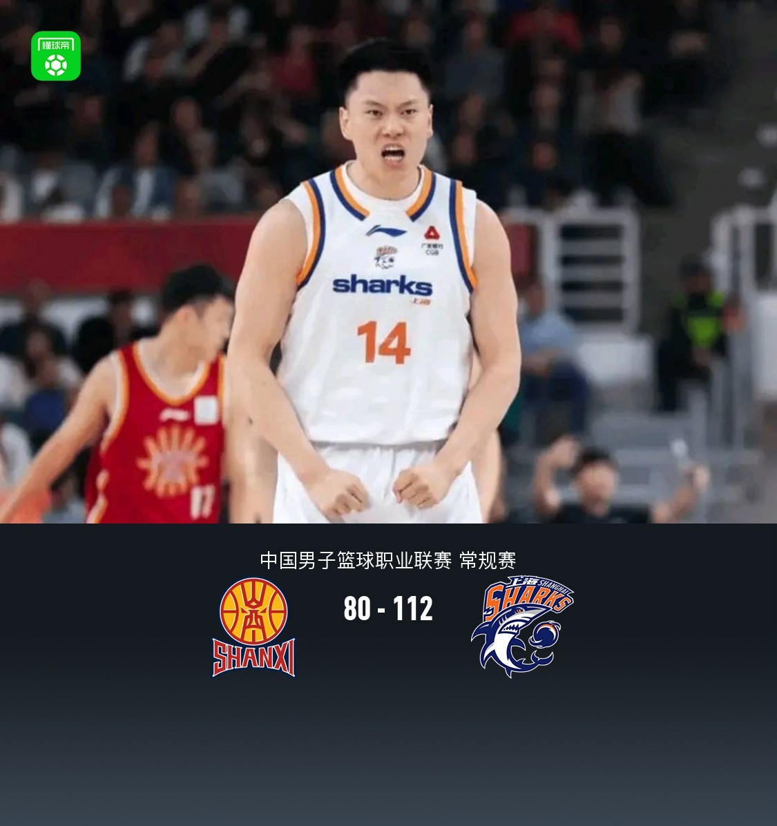 上海112-80大勝山西豪取11連勝，李弘權(quán)7記三分，迪亞洛14+11