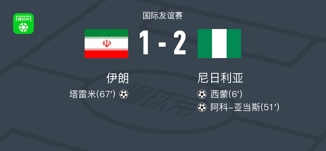 尼日利亞2-1伊朗，阿科-亞當(dāng)斯、西蒙破門
