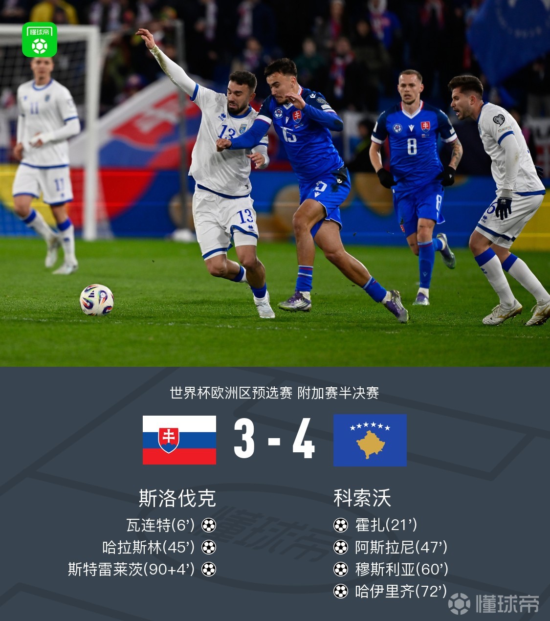 斯洛伐克3-4科索沃，穆斯利亞世界波，哈伊里齊破門
