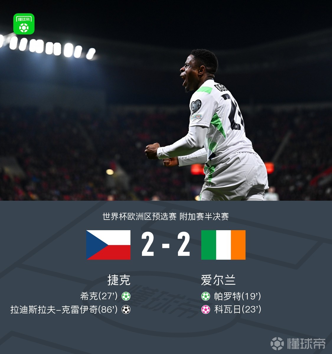 90分鐘戰(zhàn)報：捷克2-2愛爾蘭，帕羅特破門，?？它c射，克雷伊奇扳平