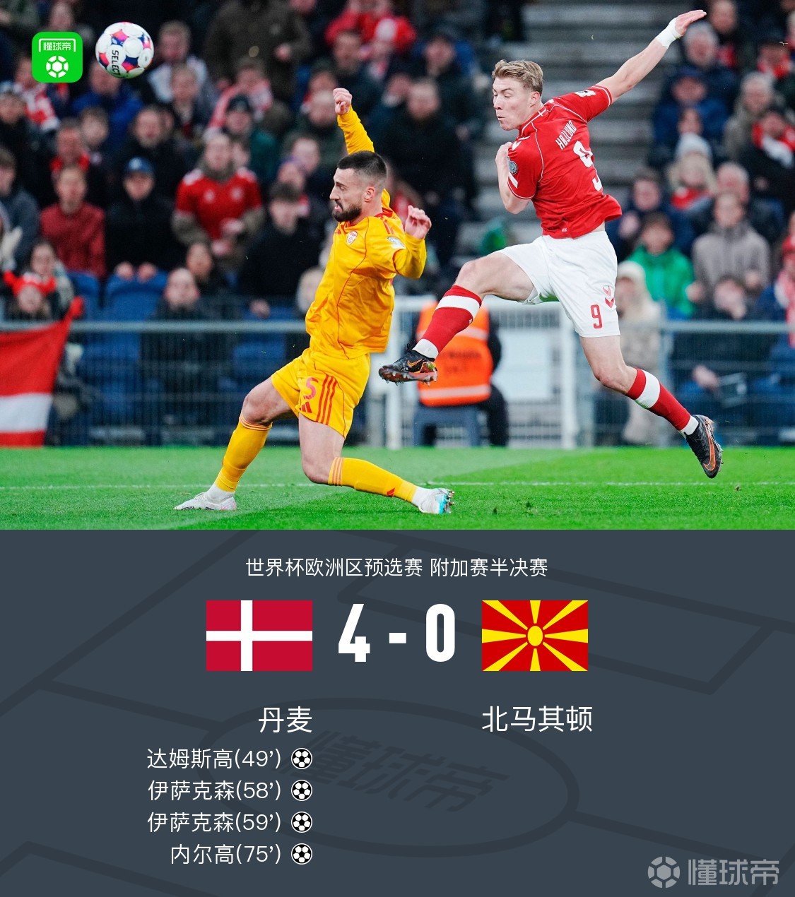 丹麥4-0北馬其頓，達(dá)姆斯高破僵，伊薩克森雙響