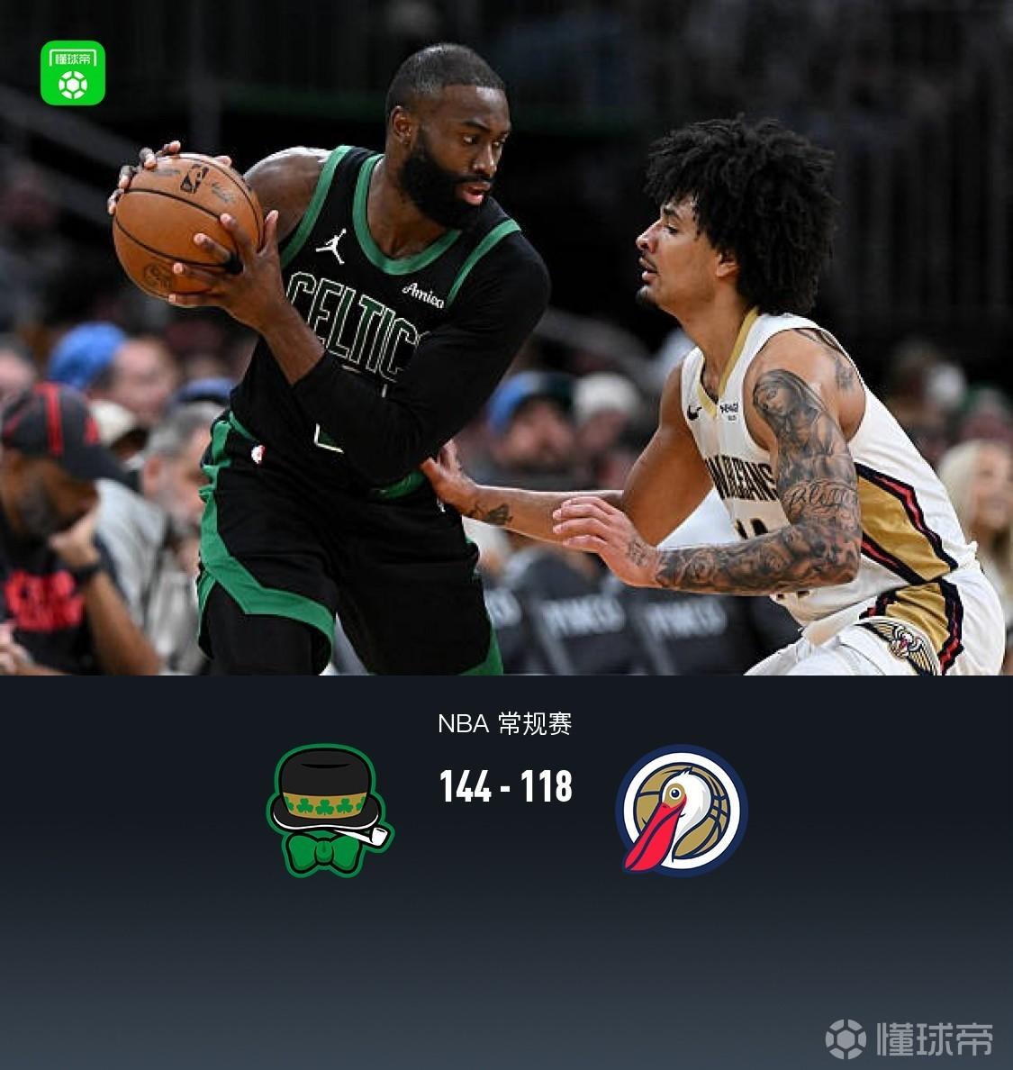 凱爾特人6人得分上雙144-118大勝鵜鶘，豪瑟8記三分得24+6