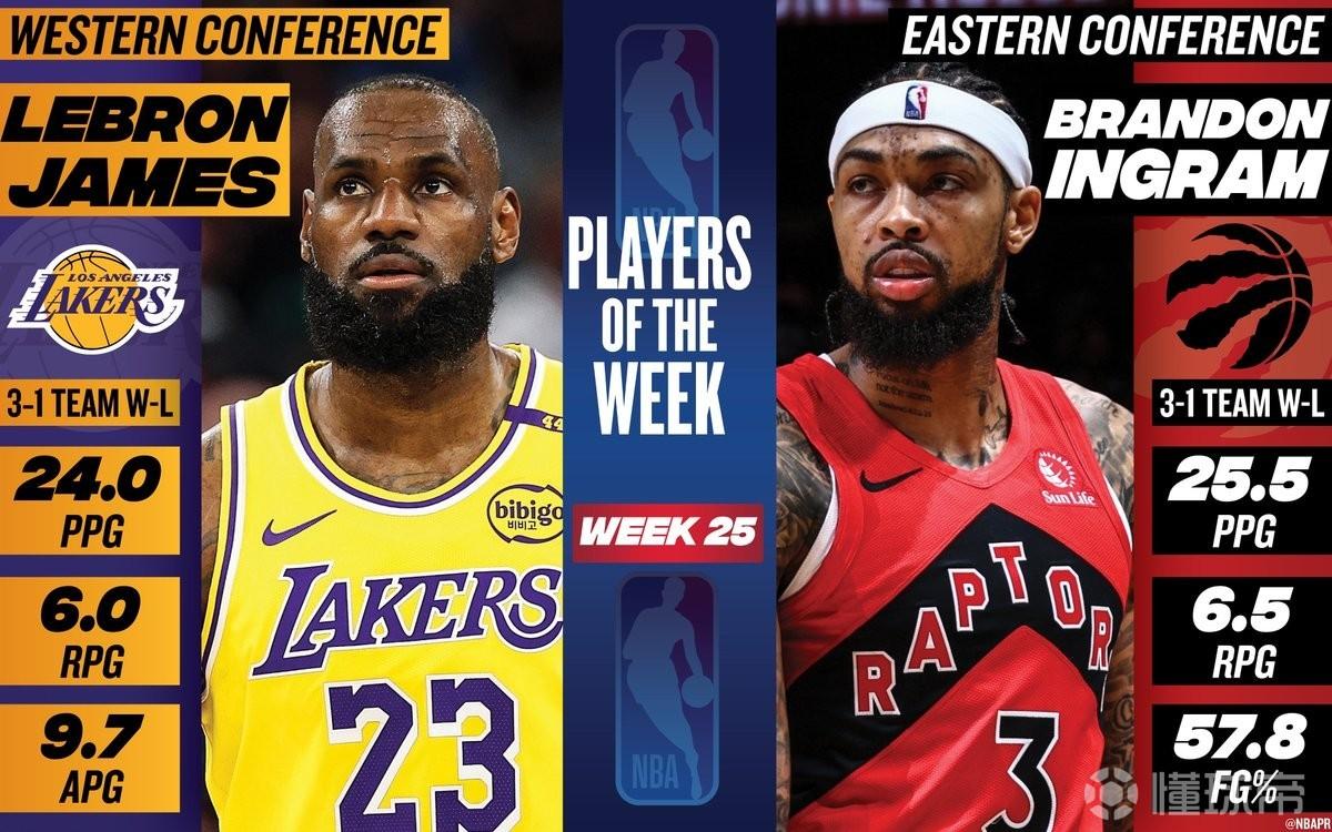 NBA官方：英格拉姆和詹姆斯當(dāng)選常規(guī)賽最后一周東西部最佳