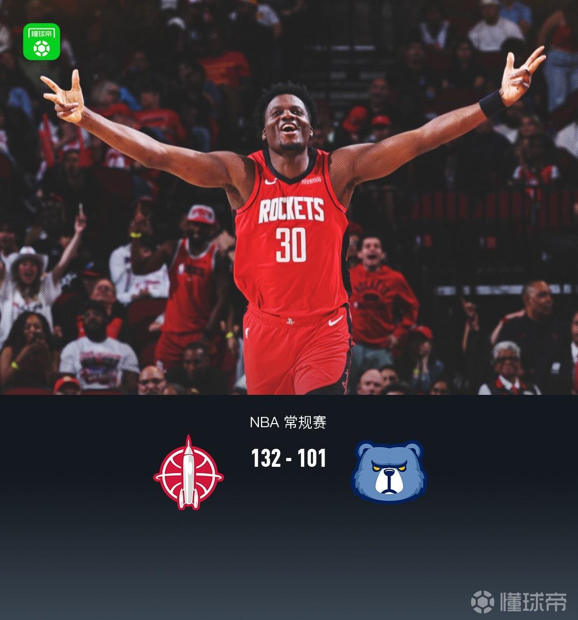 火箭132-101送灰熊8連敗，伊森20+8，卡佩拉23+13