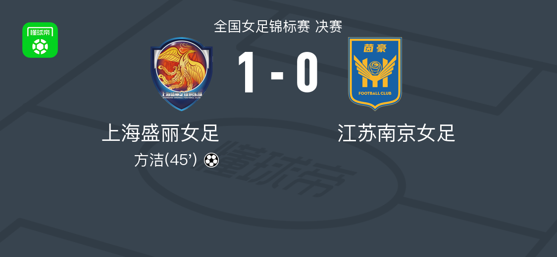上海盛麗女足1-0江蘇南京女足，方潔打進全場唯一進球