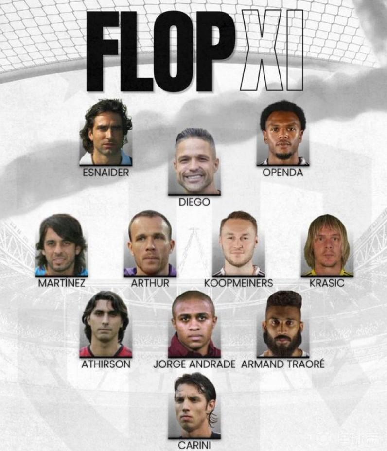 都體評尤文隊(duì)史最失敗11人：奧蓬達(dá)、庫普梅納斯、阿圖爾在列