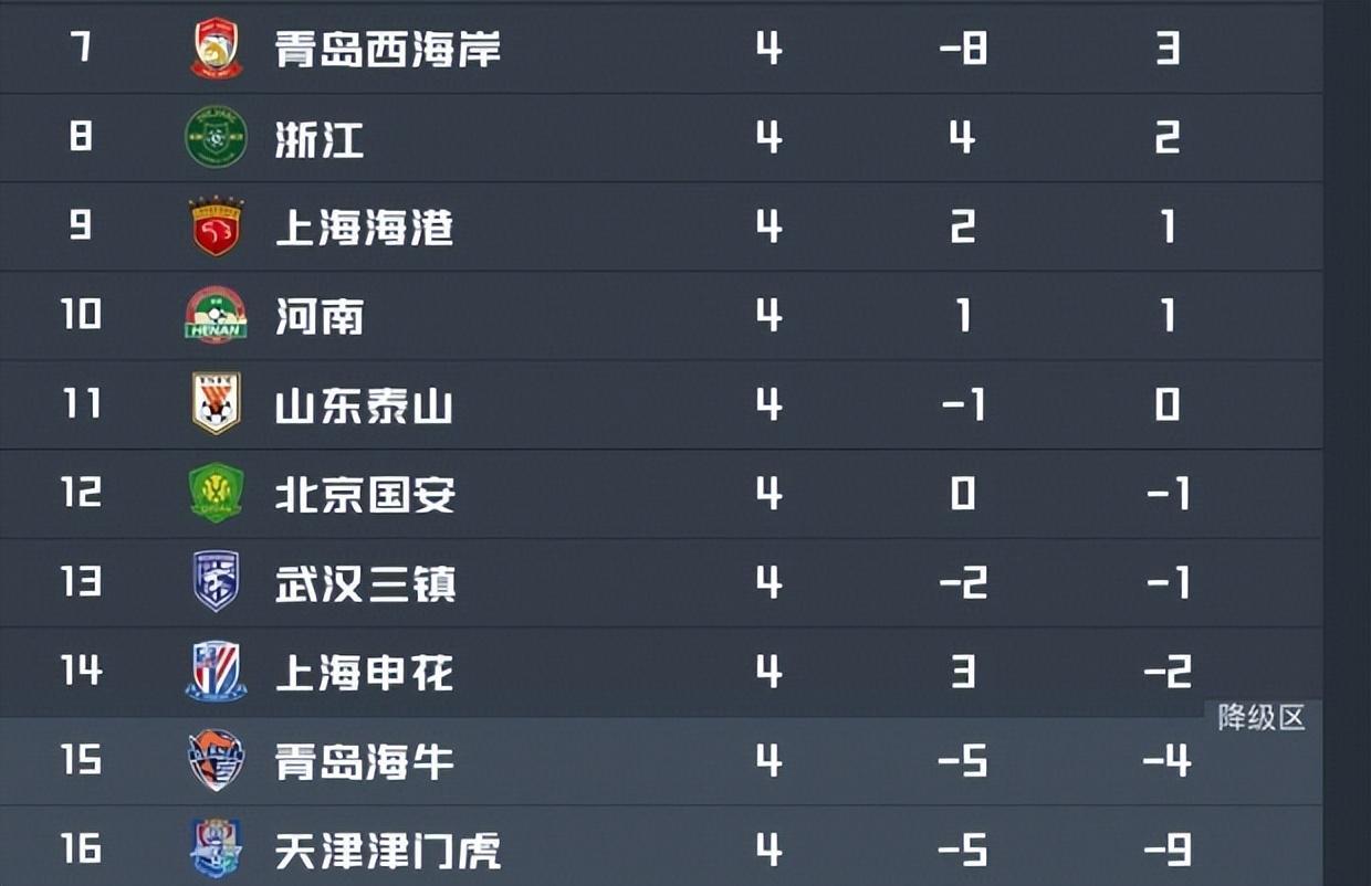 泰山陣容老化 3大功勛老將應(yīng)該讓位，韓鵬敢啟用這3大后起之秀嗎