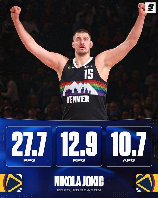 約基奇創(chuàng)神跡！包攬籃板和助攻榜第一，打破塵封半個(gè)多世紀(jì)紀(jì)錄