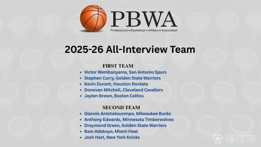 NBA年度最佳采訪一陣：文班亞馬得票最高，庫(kù)里、杜蘭特在列