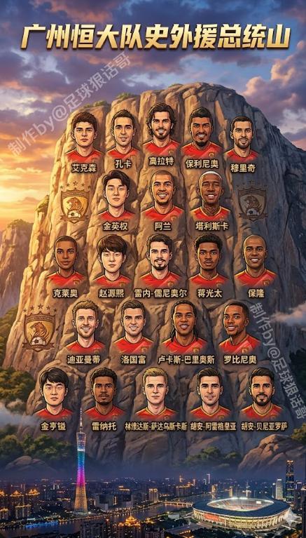 恒大王朝十年外援大盤點(diǎn)：五天王穩(wěn)坐總統(tǒng)山頭牌 誰(shuí)是匆匆過客？